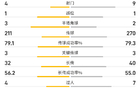 英超半場(chǎng)，霍伊倫破門(mén)，埃里克森擊中門(mén)柱，曼聯(lián)暫領(lǐng)先萊斯特城1-0。