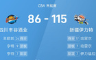 CBA：哈雷爾17分7助，新疆大勝四川。