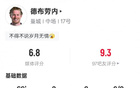 德布勞內(nèi)告別賽數(shù)據(jù)：2助攻，錯(cuò)失1次機(jī)會(huì)，評(píng)分6.8